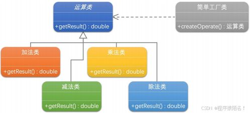 工厂制造细节无须知 工厂方法模式在计算机软硬件及外围设备制造中的应用