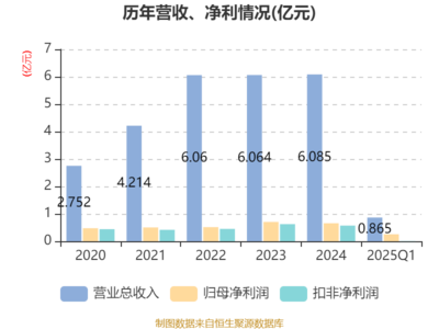 艾融软件2025年一季度业绩飙升 净利润激增121.73%，凸显软硬件协同增长动力