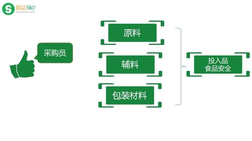 设备篇 岗位食品卫生必修课——进入腾讯课堂，学习计算机软硬件及外围设备制造”，